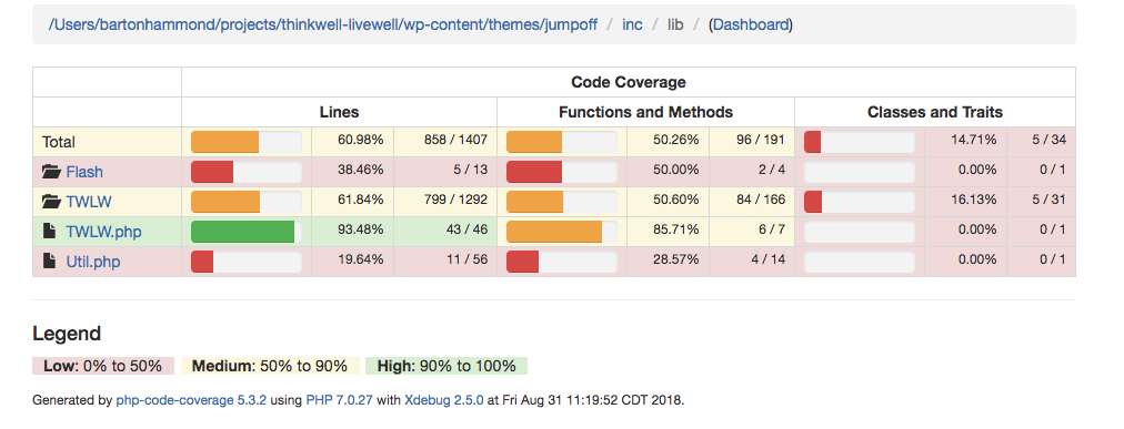 Code coverage