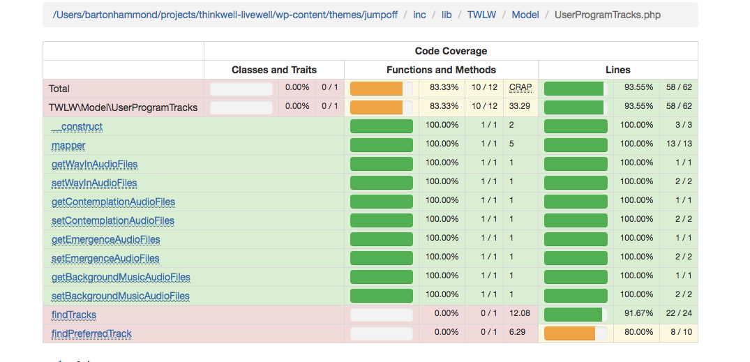 Source code functions
